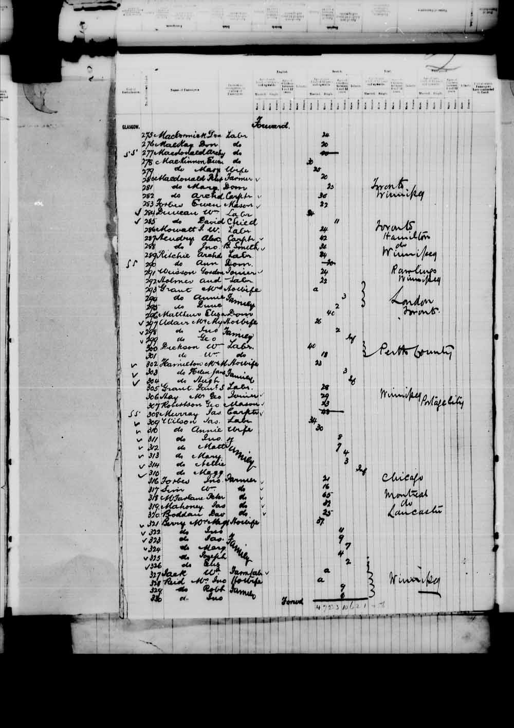 Digitized page of Passenger Lists for Image No.: e003542667