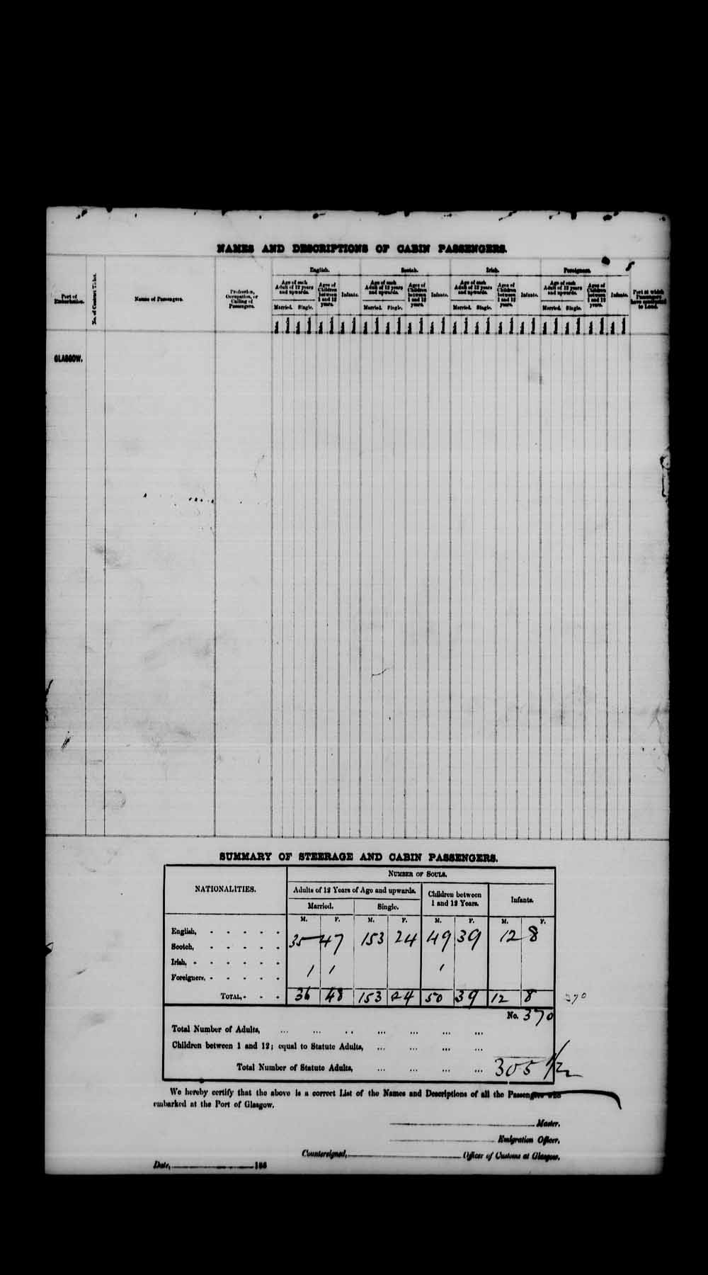 Digitized page of Passenger Lists for Image No.: e003542668