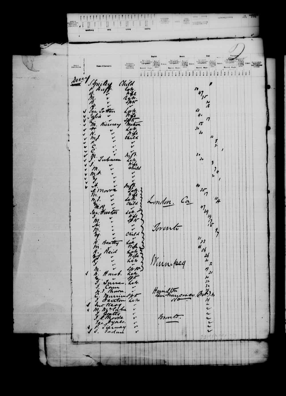 Digitized page of Passenger Lists for Image No.: e003542670