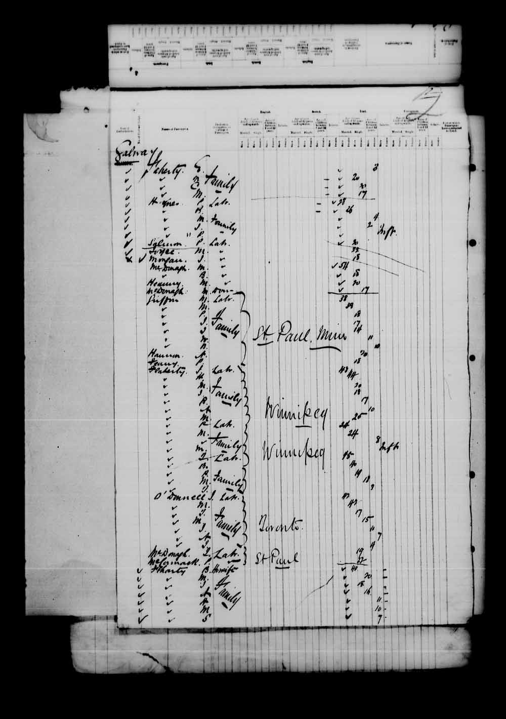 Digitized page of Passenger Lists for Image No.: e003542676
