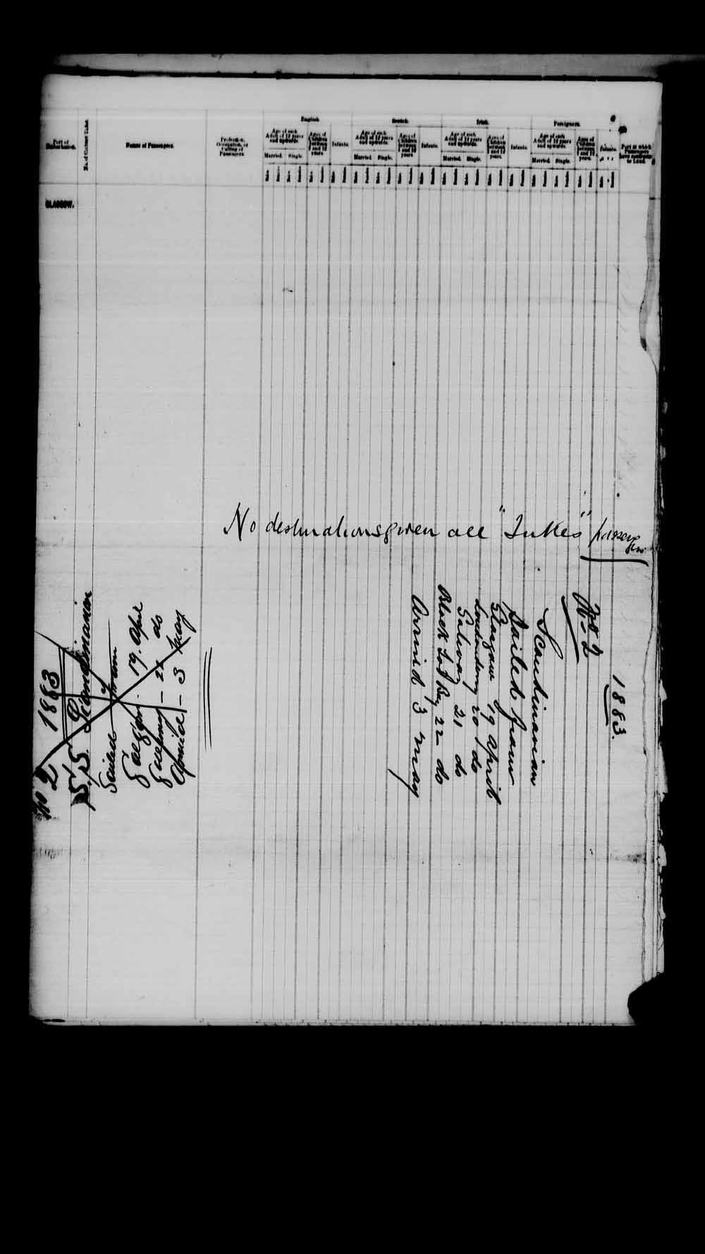 Digitized page of Passenger Lists for Image No.: e003542683