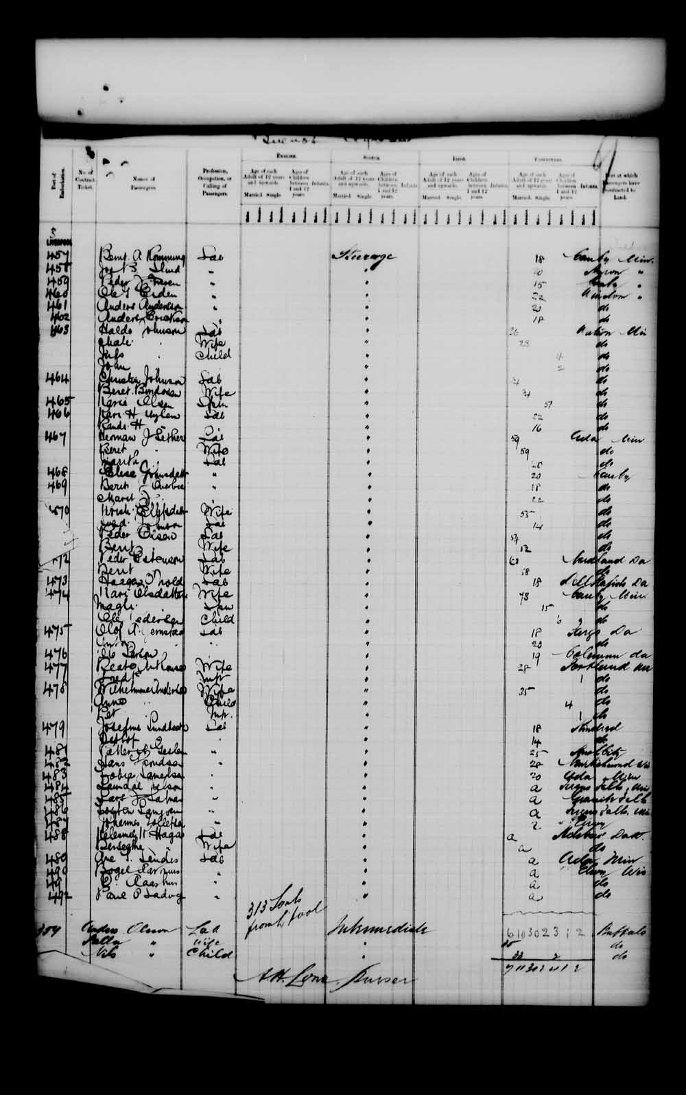 Digitized page of Passenger Lists for Image No.: e003542780