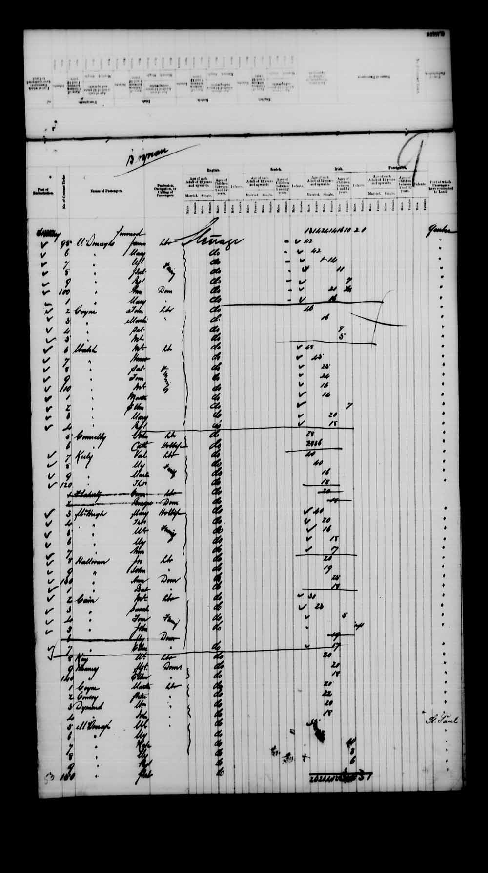 Digitized page of Passenger Lists for Image No.: e003542785