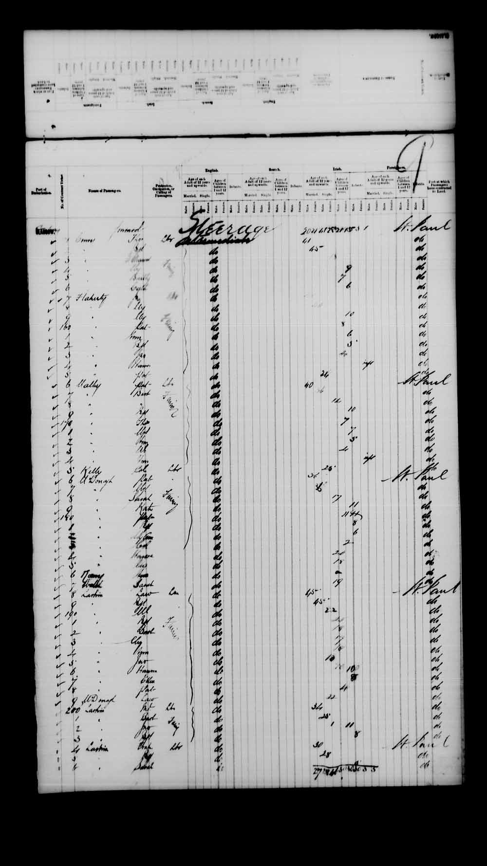 Digitized page of Passenger Lists for Image No.: e003542786