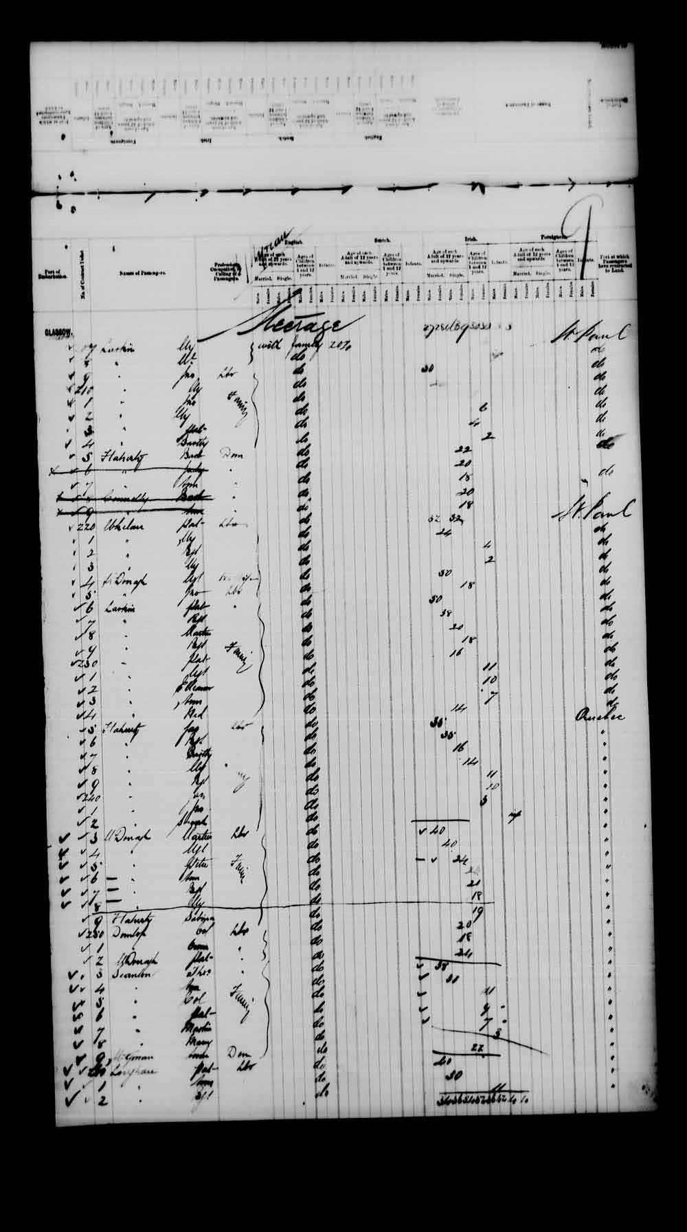 Digitized page of Passenger Lists for Image No.: e003542787