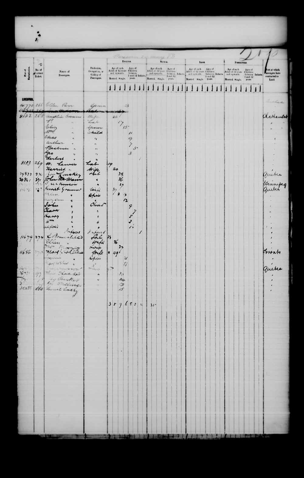 Digitized page of Quebec Passenger Lists for Image No.: e003543011