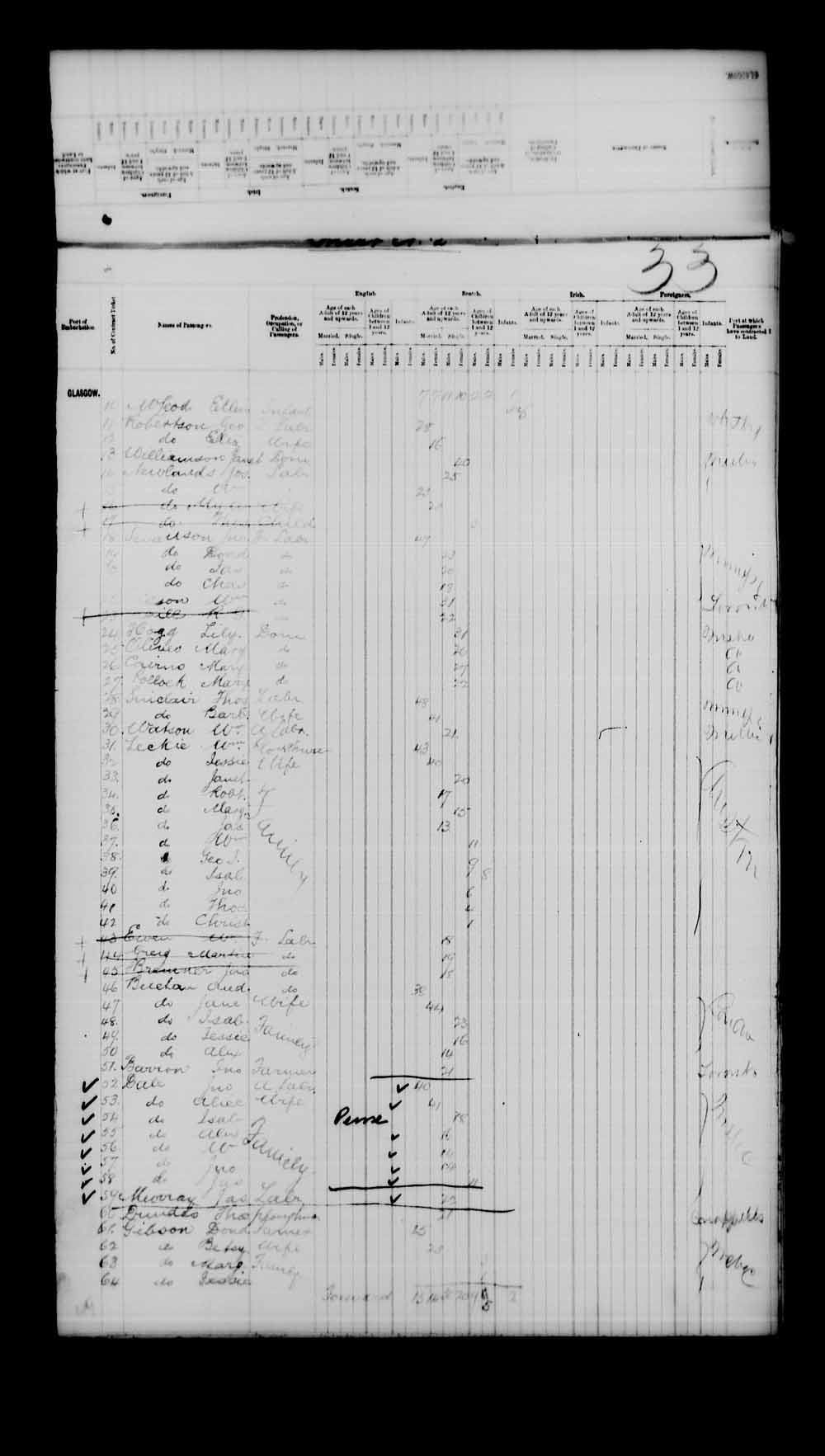 Digitized page of Passenger Lists for Image No.: e003543090