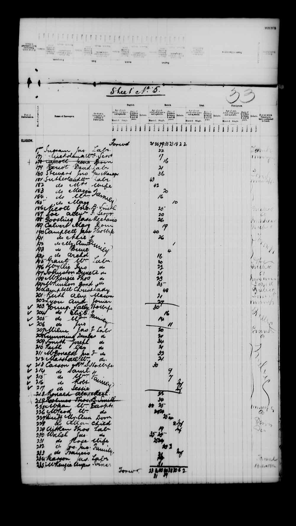 Digitized page of Passenger Lists for Image No.: e003543093