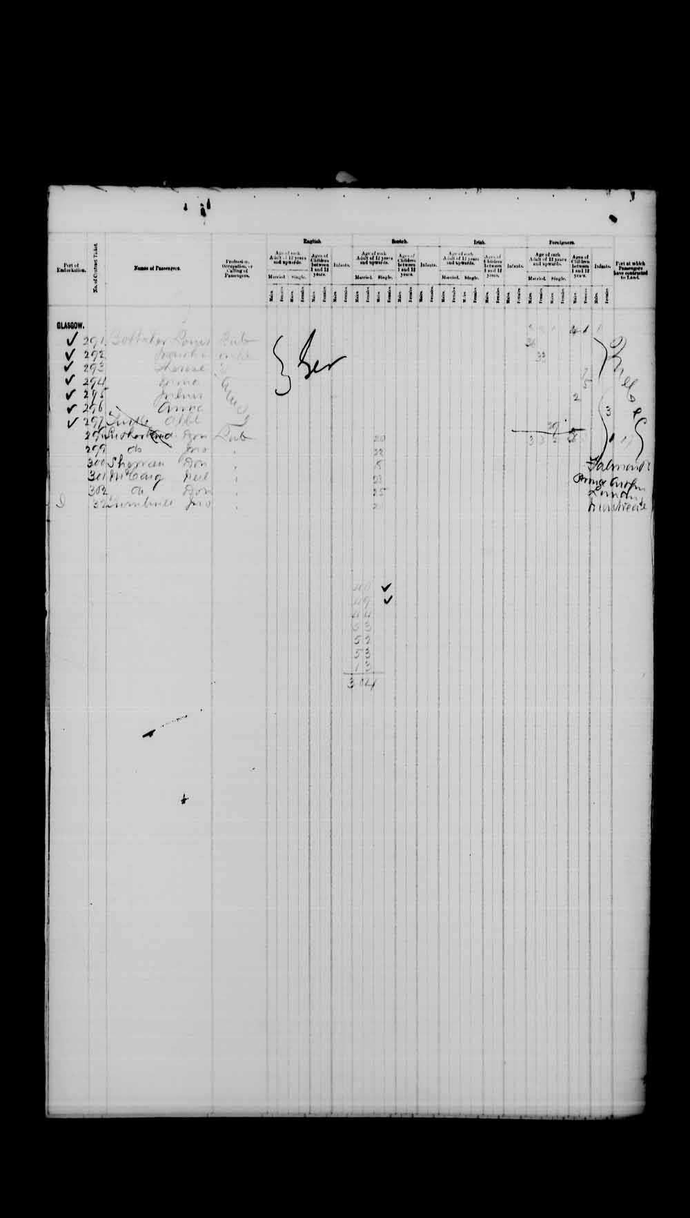 Digitized page of Passenger Lists for Image No.: e003543095
