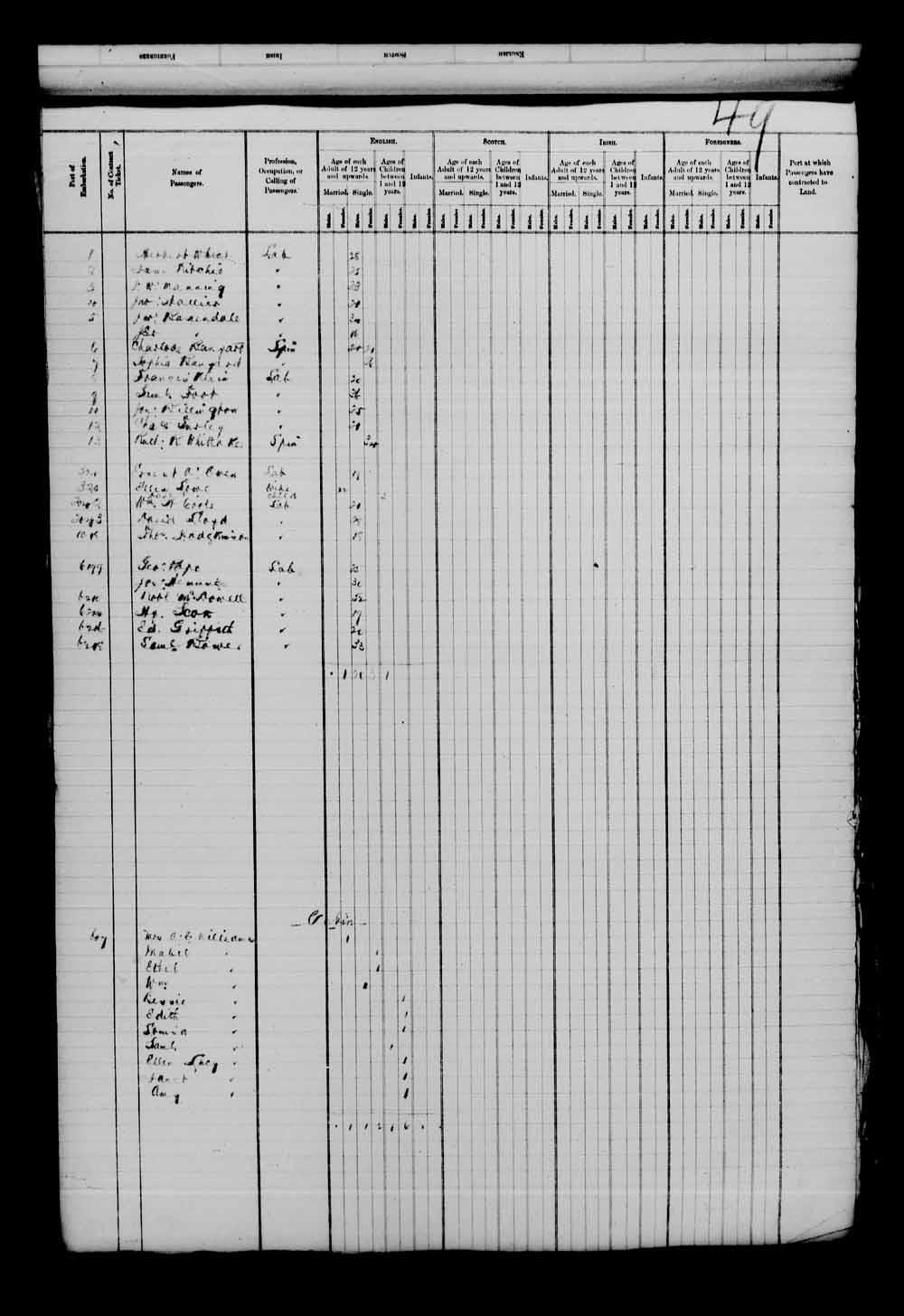 Digitized page of Passenger Lists for Image No.: e003543402