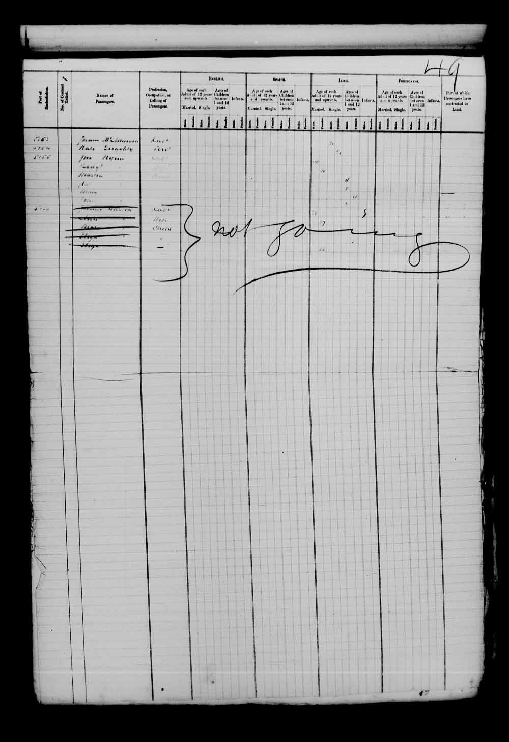 Digitized page of Passenger Lists for Image No.: e003543408