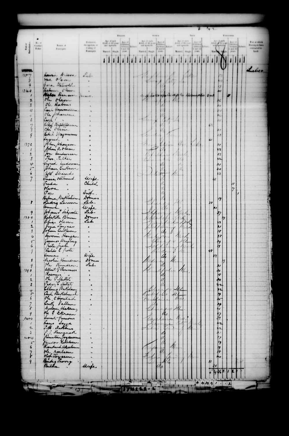 Digitized page of Quebec Passenger Lists for Image No.: e003546735