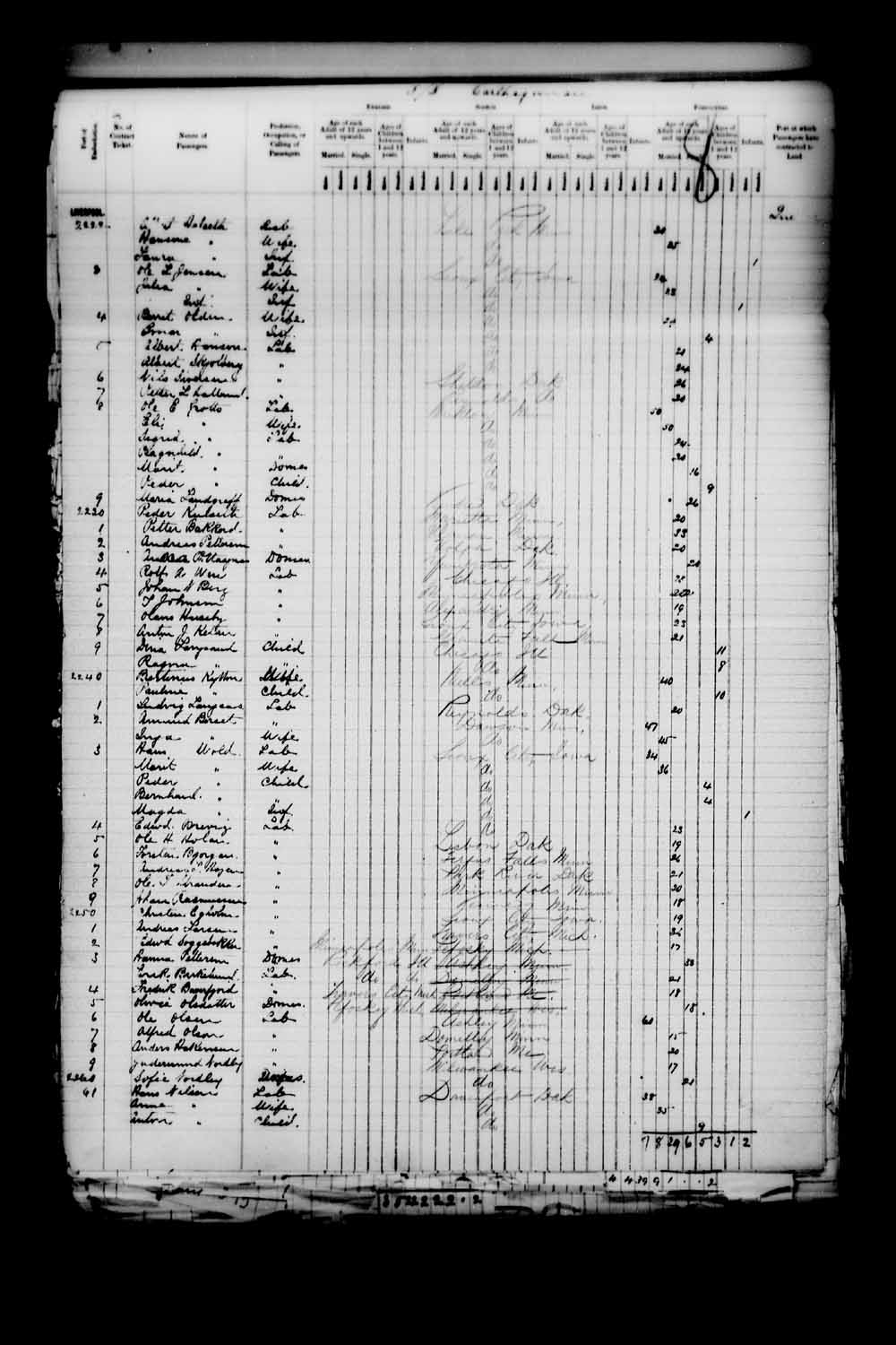 Digitized page of Quebec Passenger Lists for Image No.: e003546738