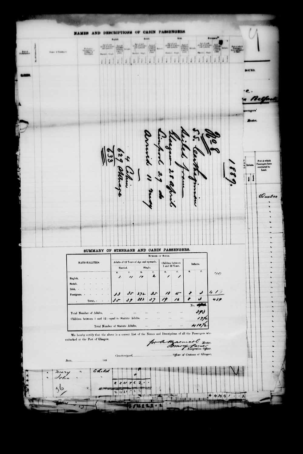 Digitized page of Passenger Lists for Image No.: e003546741