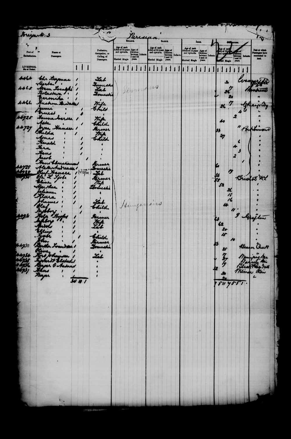 Digitized page of Passenger Lists for Image No.: e003549668