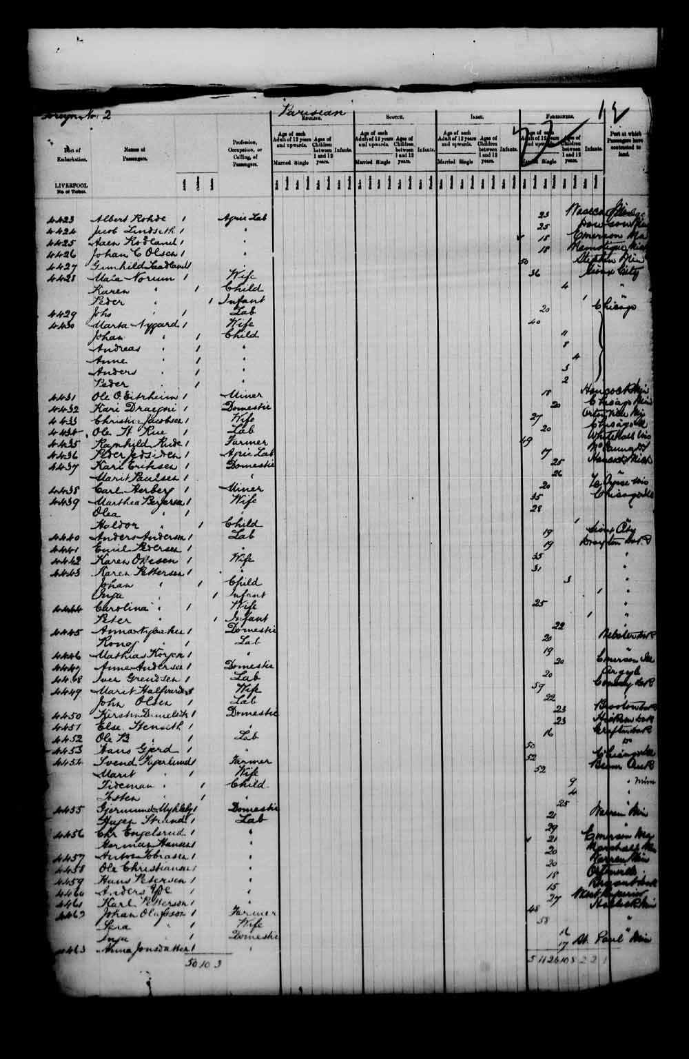 Digitized page of Passenger Lists for Image No.: e003549669
