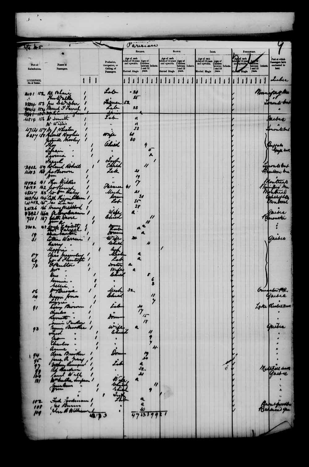 Digitized page of Passenger Lists for Image No.: e003549672