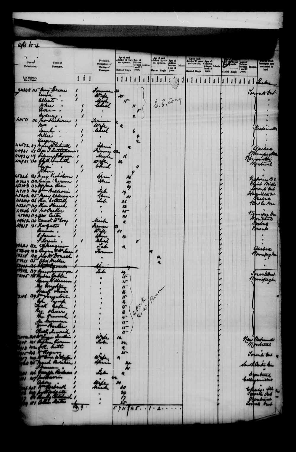 Digitized page of Passenger Lists for Image No.: e003549673