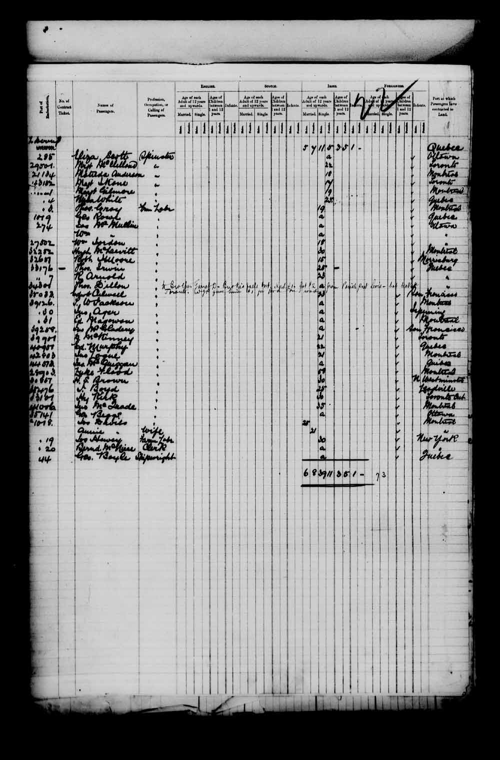 Digitized page of Passenger Lists for Image No.: e003549682