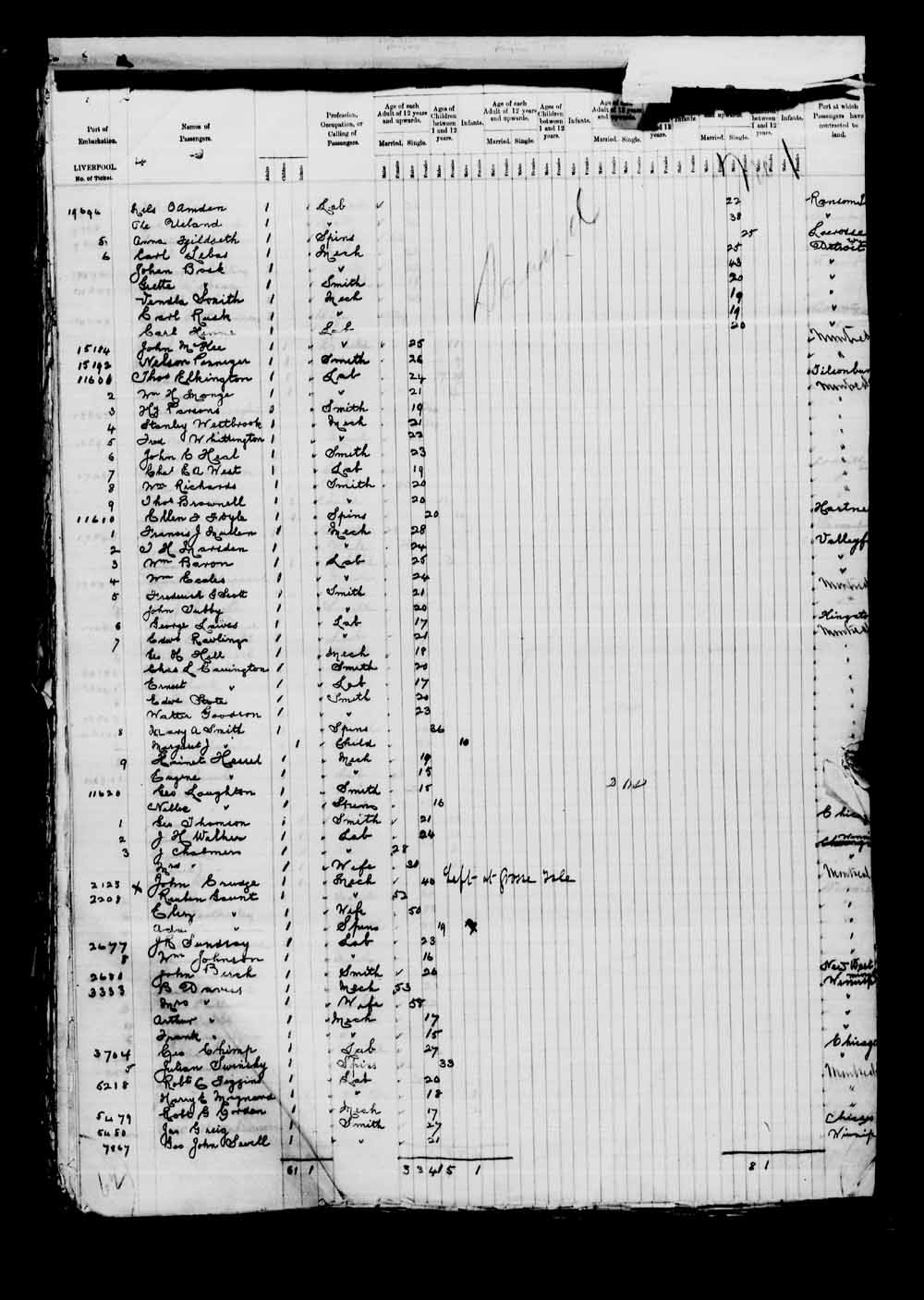 Digitized page of Quebec Passenger Lists for Image No.: e003551266