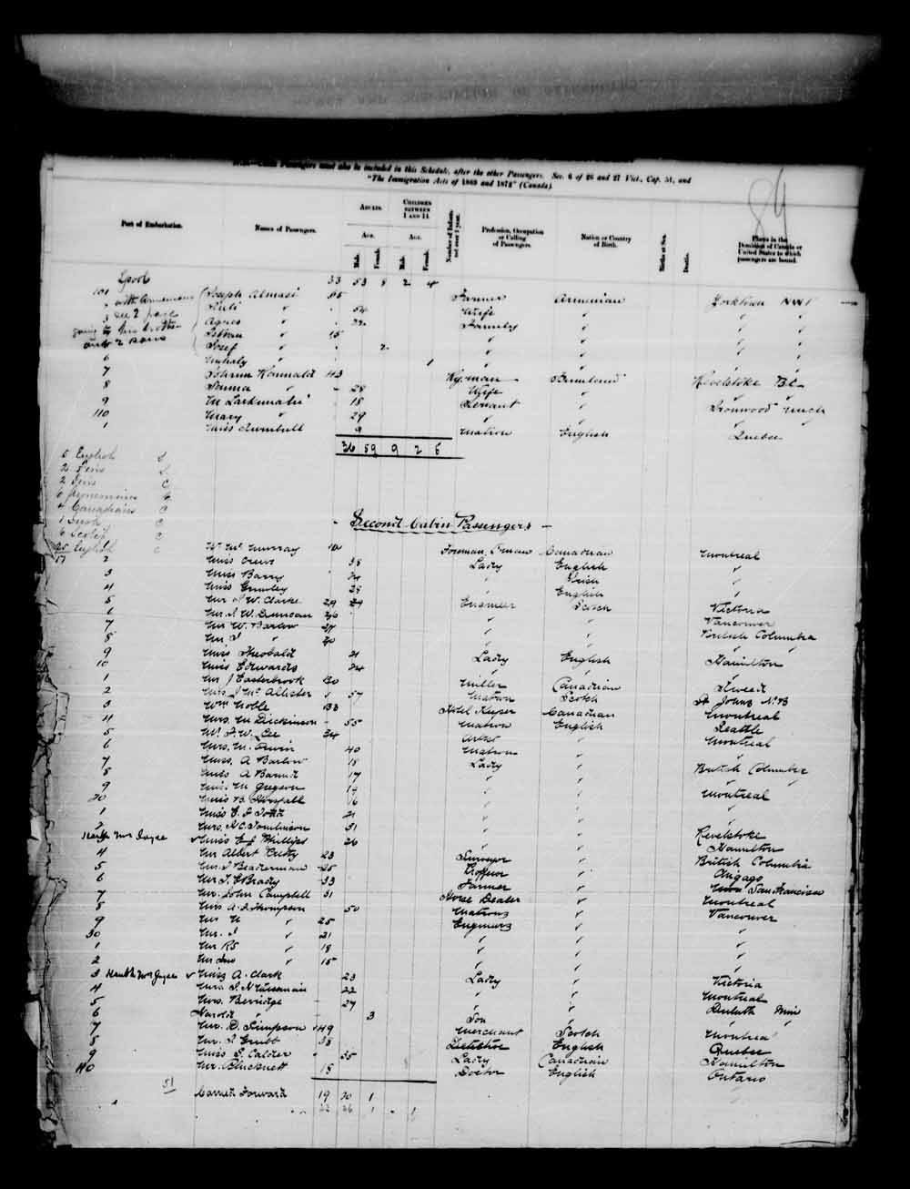 Digitized page of Passenger Lists for Image No.: e003555391