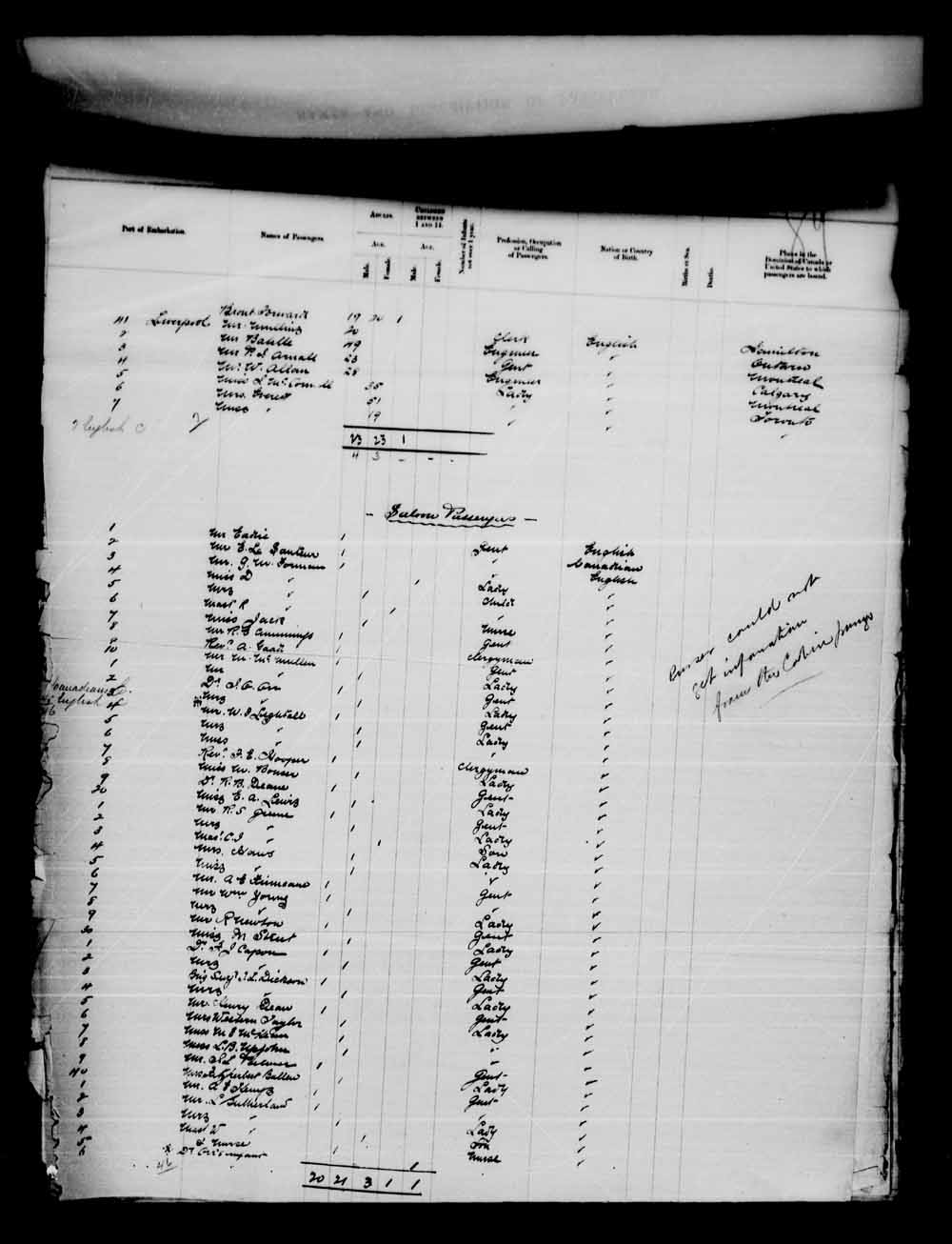 Digitized page of Passenger Lists for Image No.: e003555392