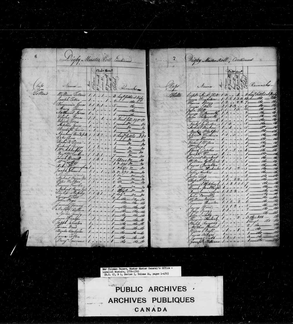 Digitized page of Ward Chipman, Muster Master’s Office for Image No.: e003636725