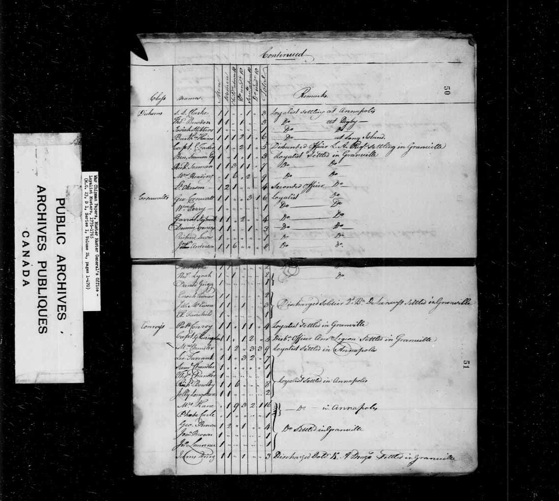 Digitized page of Ward Chipman, Muster Master’s Office for Image No.: e003636747