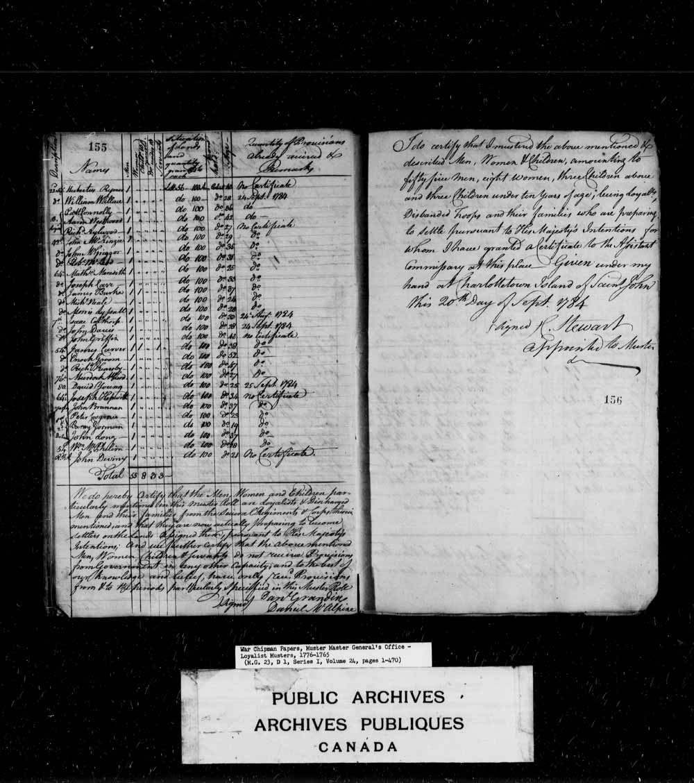 Digitized page of Ward Chipman, Muster Master’s Office for Image No.: e003636801