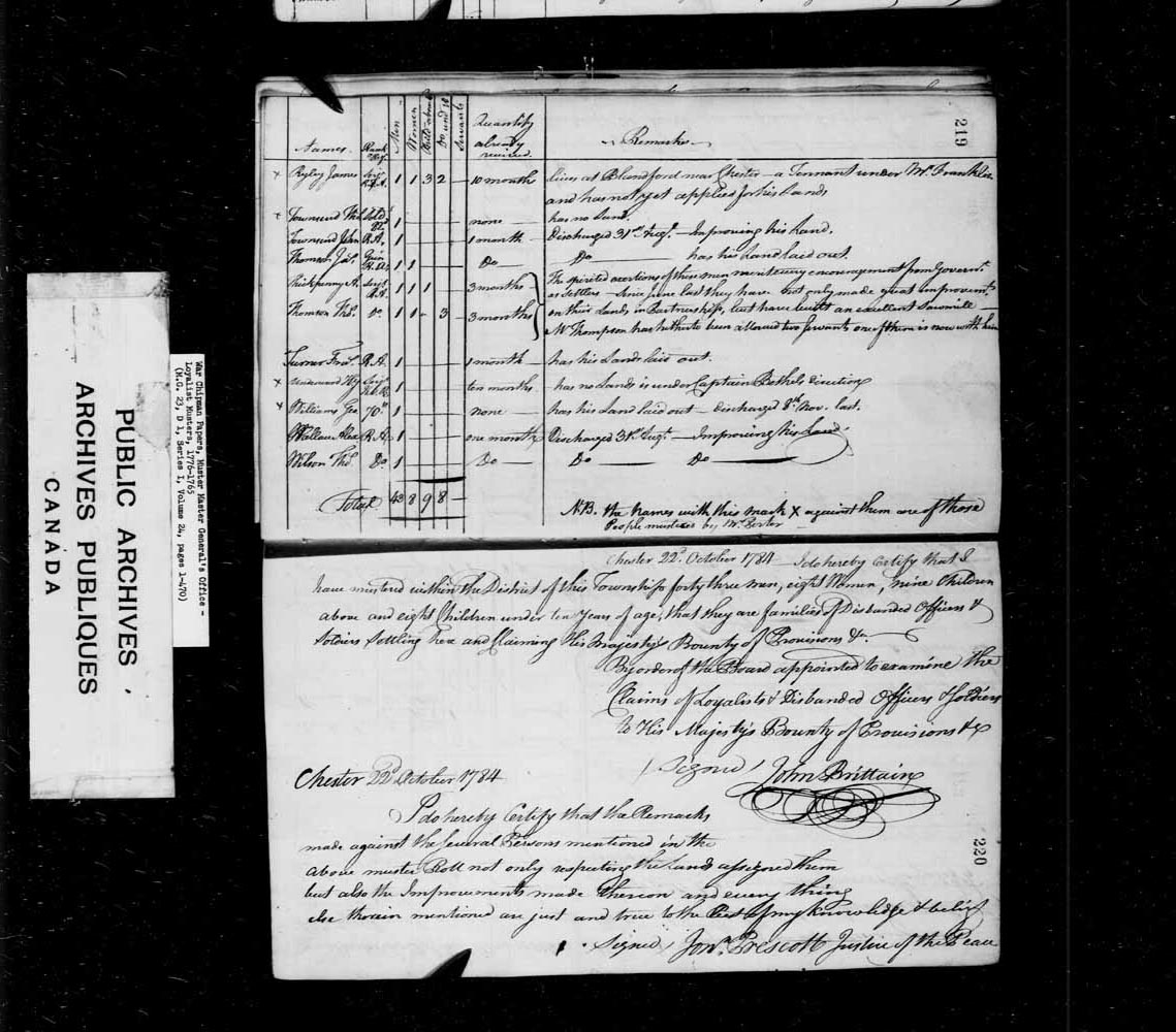 Digitized page of Ward Chipman, Muster Master’s Office for Image No.: e003636836