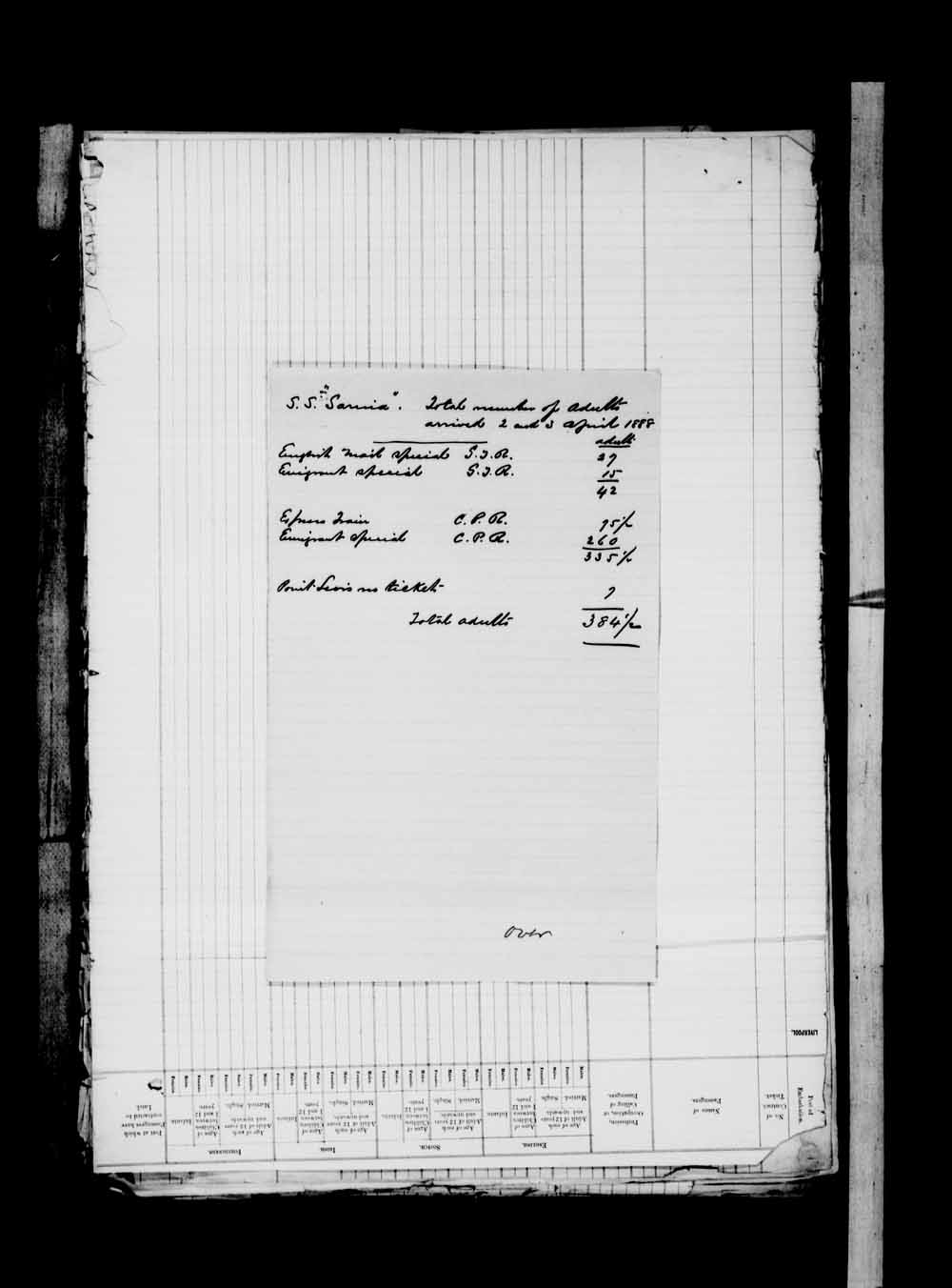 Digitized page of Passenger Lists for Image No.: e003674503