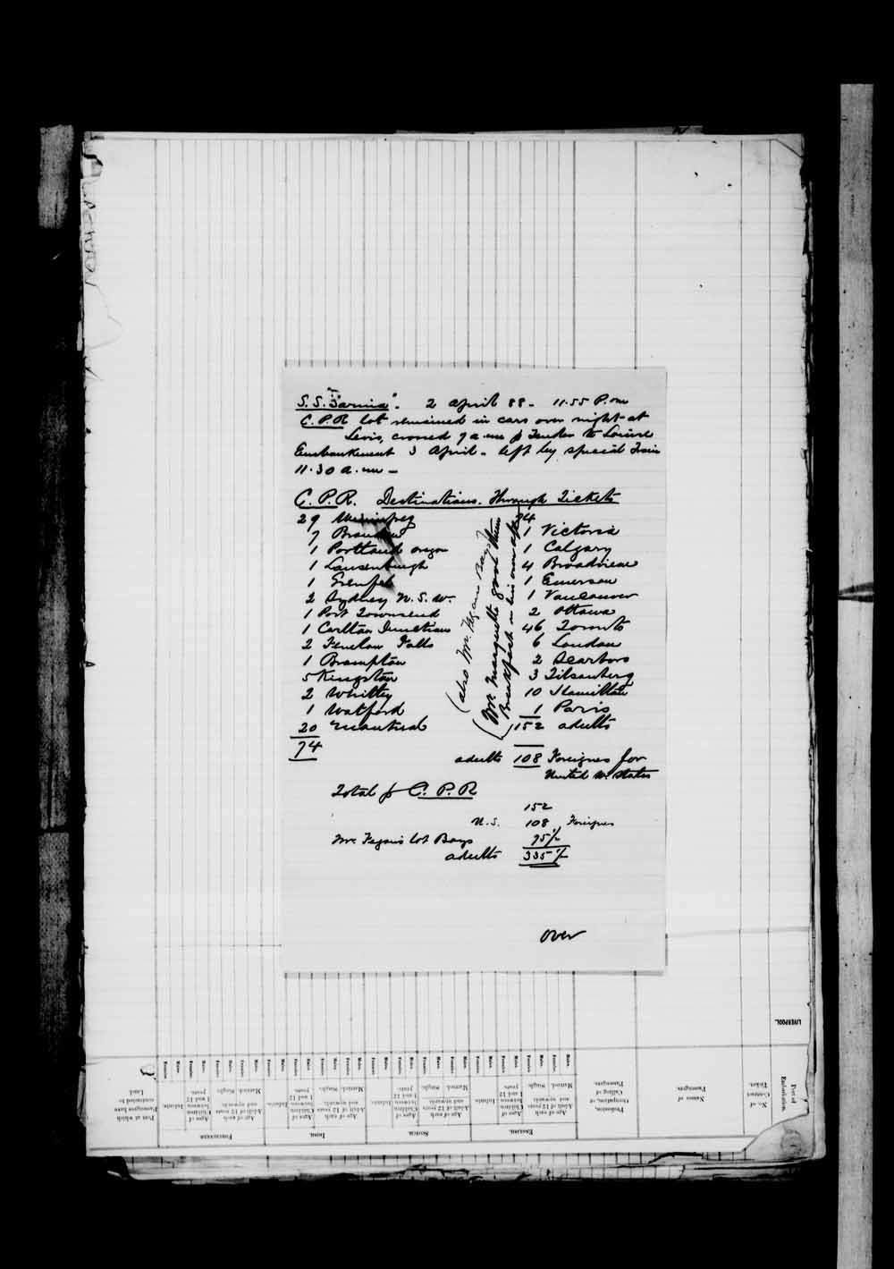 Digitized page of Passenger Lists for Image No.: e003674504