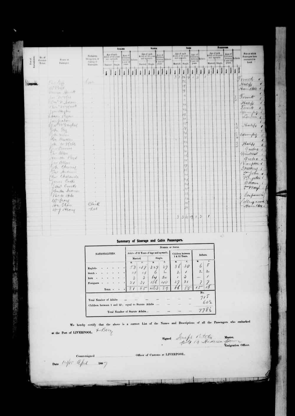 Digitized page of Passenger Lists for Image No.: e003674933