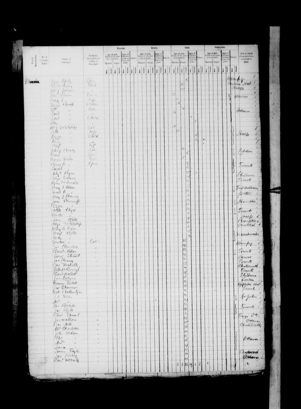 Digitized page of Passenger Lists for Image No.: e003674934