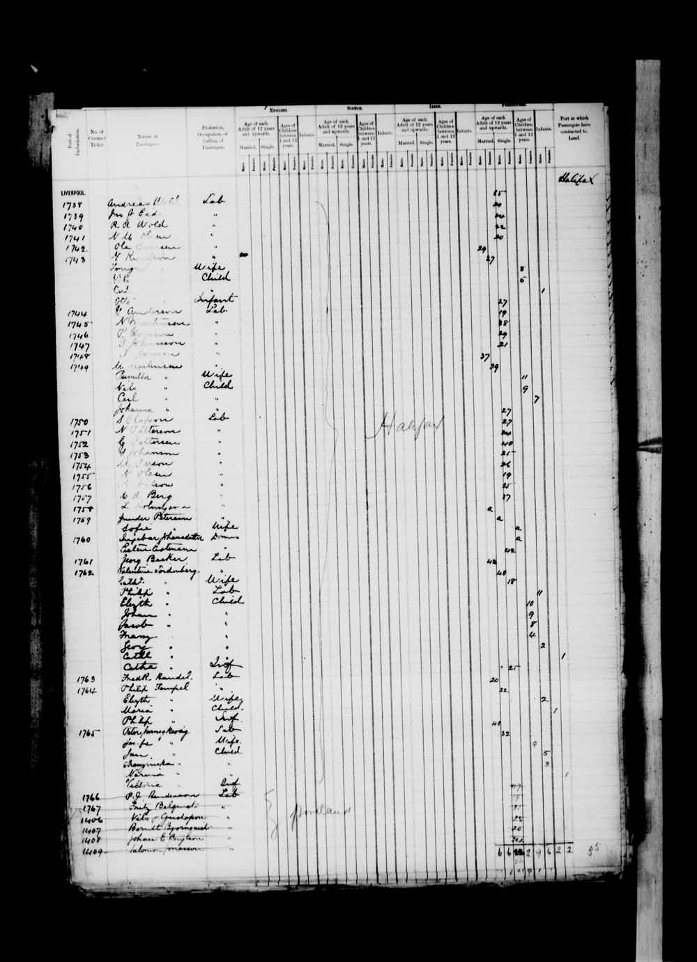 Digitized page of Passenger Lists for Image No.: e003674939