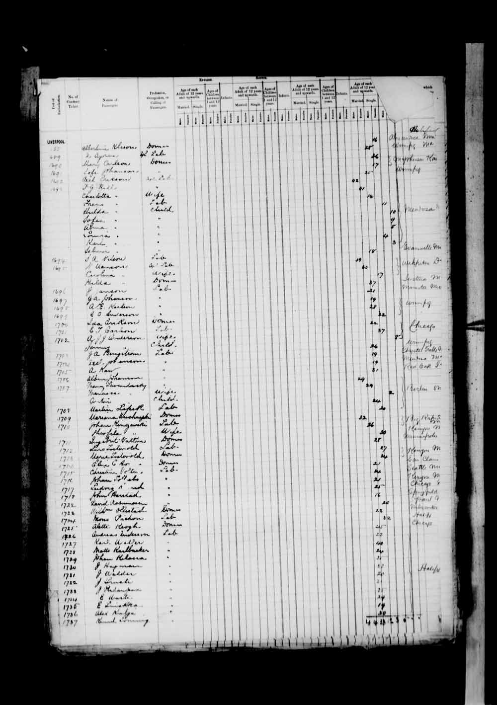 Digitized page of Passenger Lists for Image No.: e003674940