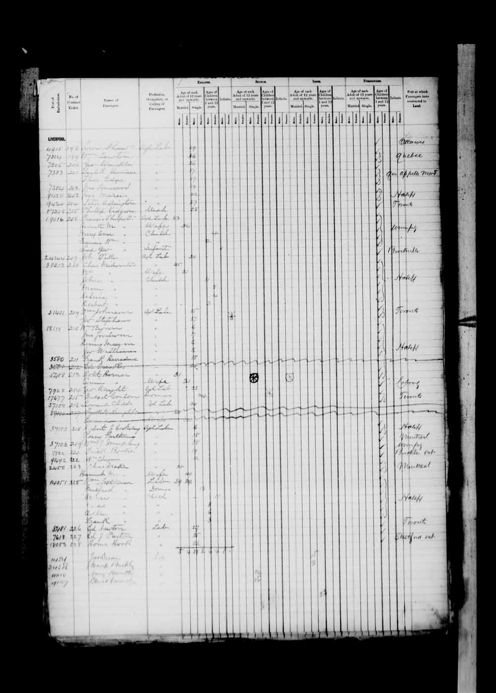 Digitized page of Passenger Lists for Image No.: e003674942