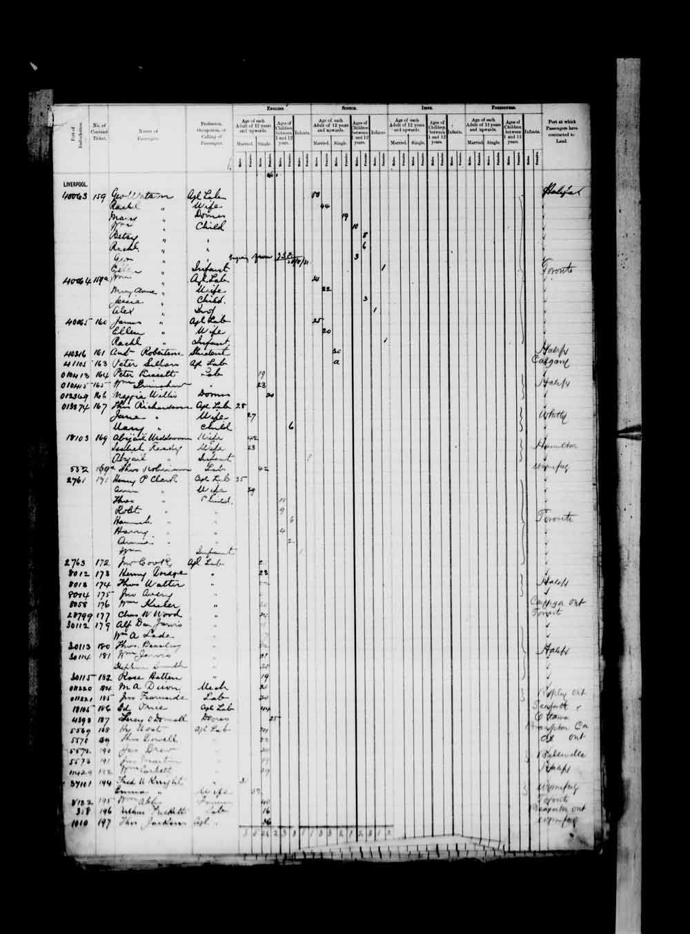 Digitized page of Passenger Lists for Image No.: e003674943
