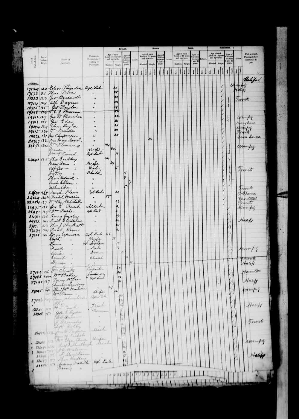 Digitized page of Passenger Lists for Image No.: e003674944