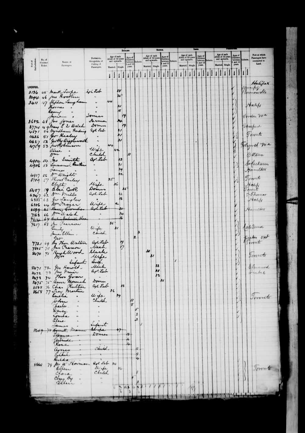 Digitized page of Passenger Lists for Image No.: e003674946