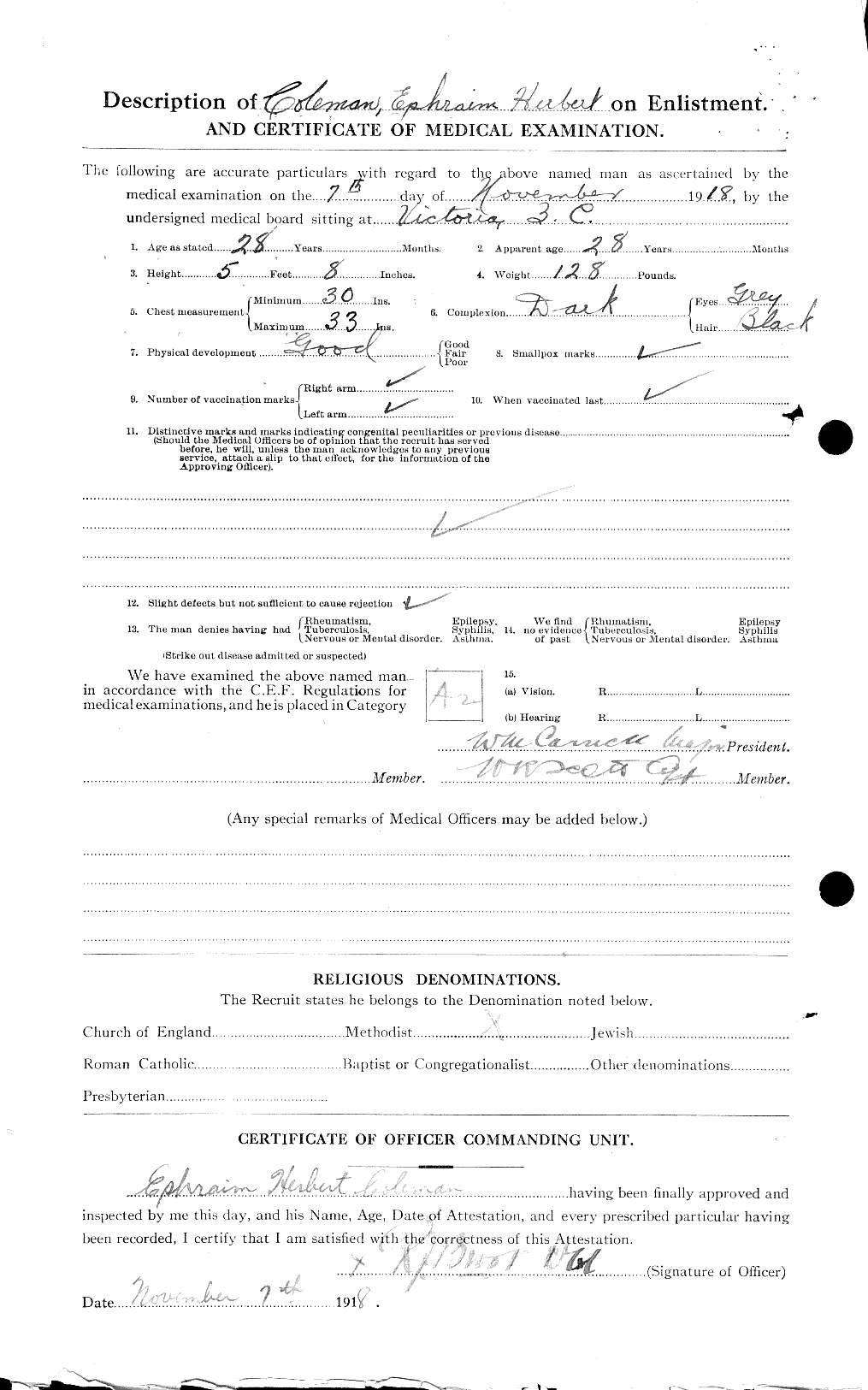 Personnel Records of the First World War - CEF 028115b