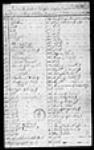 [Liste des contrats de concession passés par J.M. Mondelet, notaire, ...] 1821