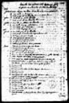 [Compte des médicaments et traitements fournis par M. Lalande à ...] 1777, novembre, 29