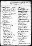 [Liste de miliciens de la Compagnie de Sorel. ...] [1760]
