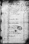[État des lettres de change tirées par Nicolas Lanoullier sur ...] 1725, novembre, 03