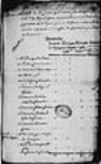[Liste des personnes qui passent en France sur le vaisseau ...] 1735, octobre, 19