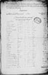 ["Inventaire des marchandises restant au Domaine d'Occident à Québec au ...] 1737, octobre, 01