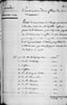 ["État de trentre lettres de change premières et secondes tirées ...] 1739, octobre, 30