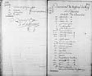 [État concernant l'armement du vaisseau du roi le Saint-Laurent. Signé ...] 1748, octobre, 01