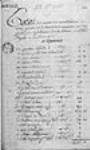 ["État des munitions, marchandises et vivres qui ont été délivrés ...] 1748, octobre, 22